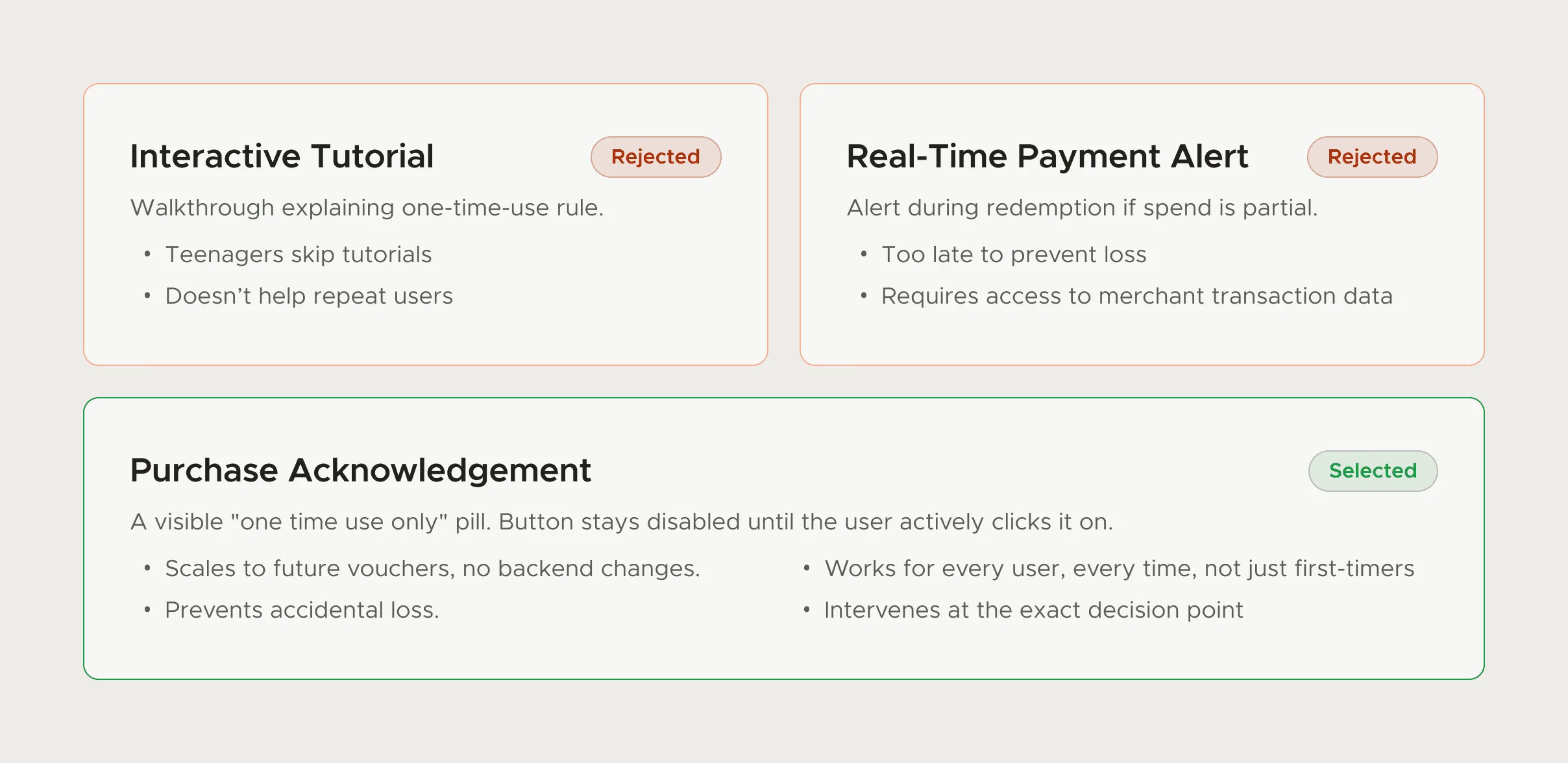 Solution comparison cards: Interactive Tutorial and Real-Time Payment Alert marked Rejected, and Purchase Acknowledgement with a one time use only pill marked Selected, with reasons