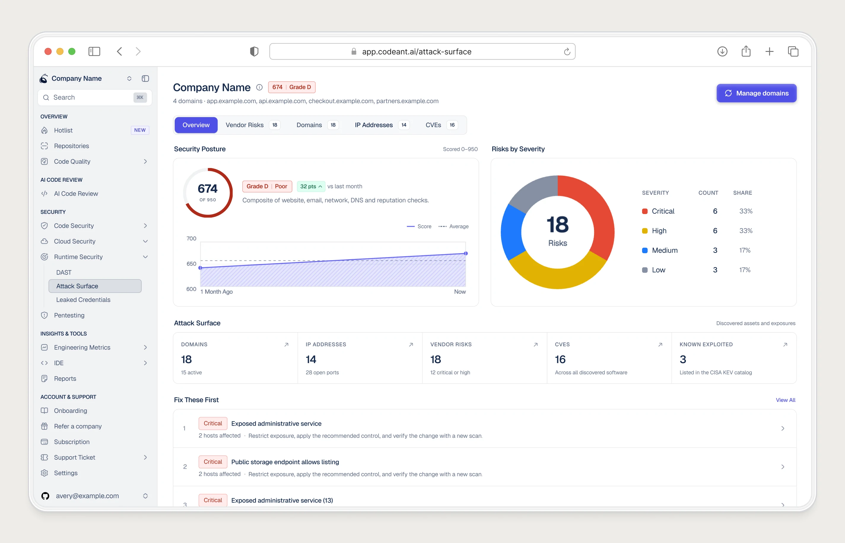 CodeAnt attack surface dashboard in a browser: security score 674, Grade D, a risks-by-severity donut, asset counts and a Fix These First list