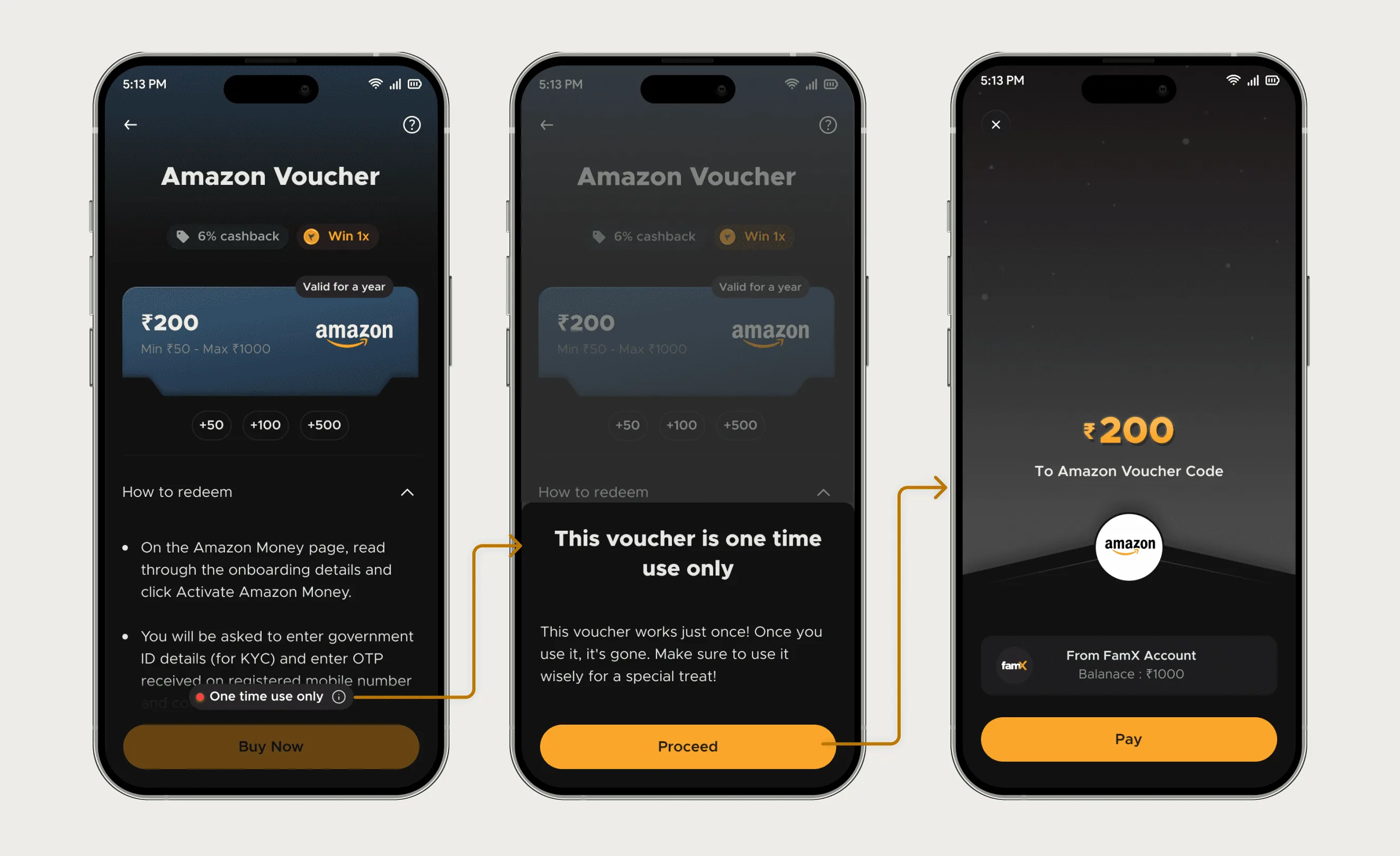 Three FamPay phone screens in sequence: an Amazon voucher with a 'One time use only' pill, a bottom sheet saying the voucher is one time use only with a Proceed button, and a payment screen for ₹200 with Pay