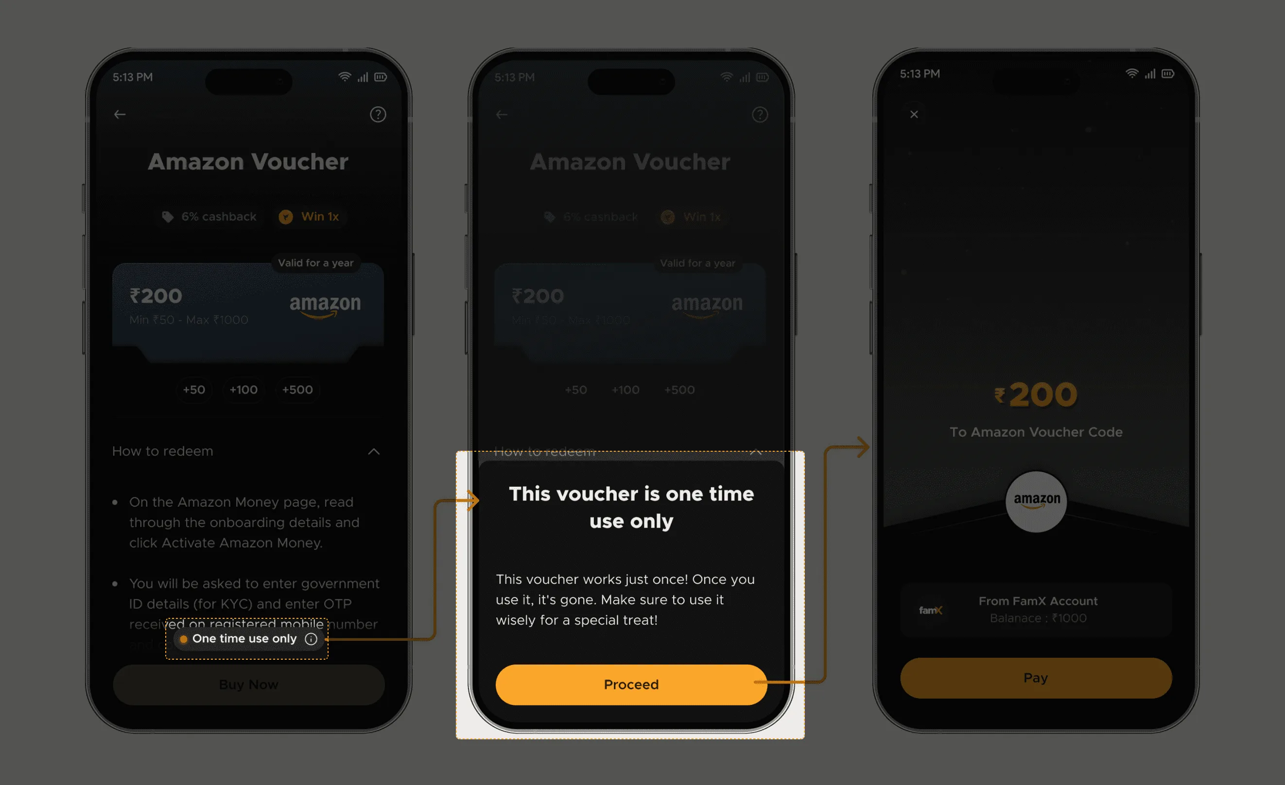 Three-phone FamPay purchase flow dimmed except the One time use only pill and the This voucher is one time use only confirmation sheet with a Proceed button, before a payment screen with Pay