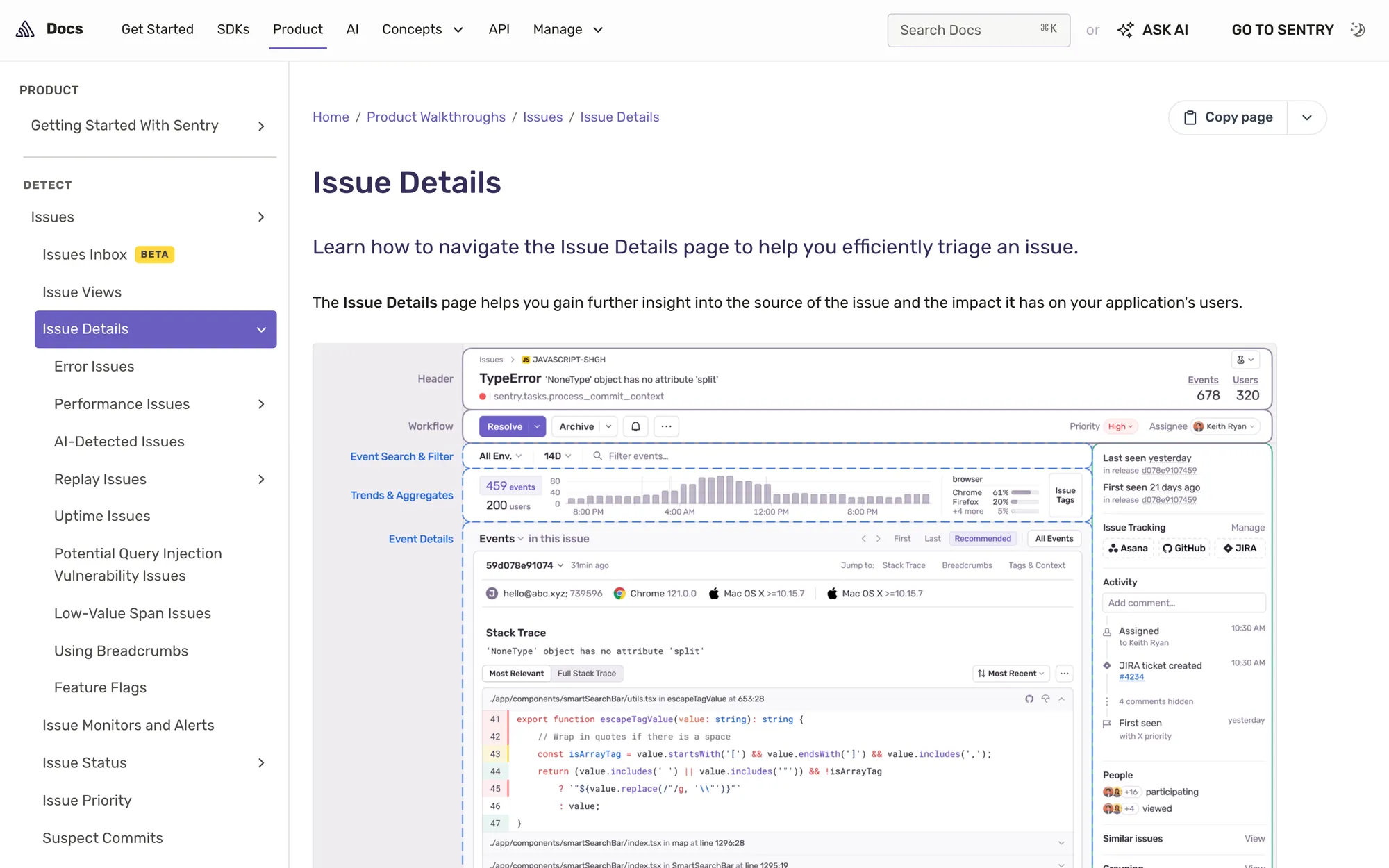 Sentry Docs Issue Details page with an annotated diagram of an issue: header with event and user counts, Resolve and Archive actions, a trend chart and a Recommended event tab