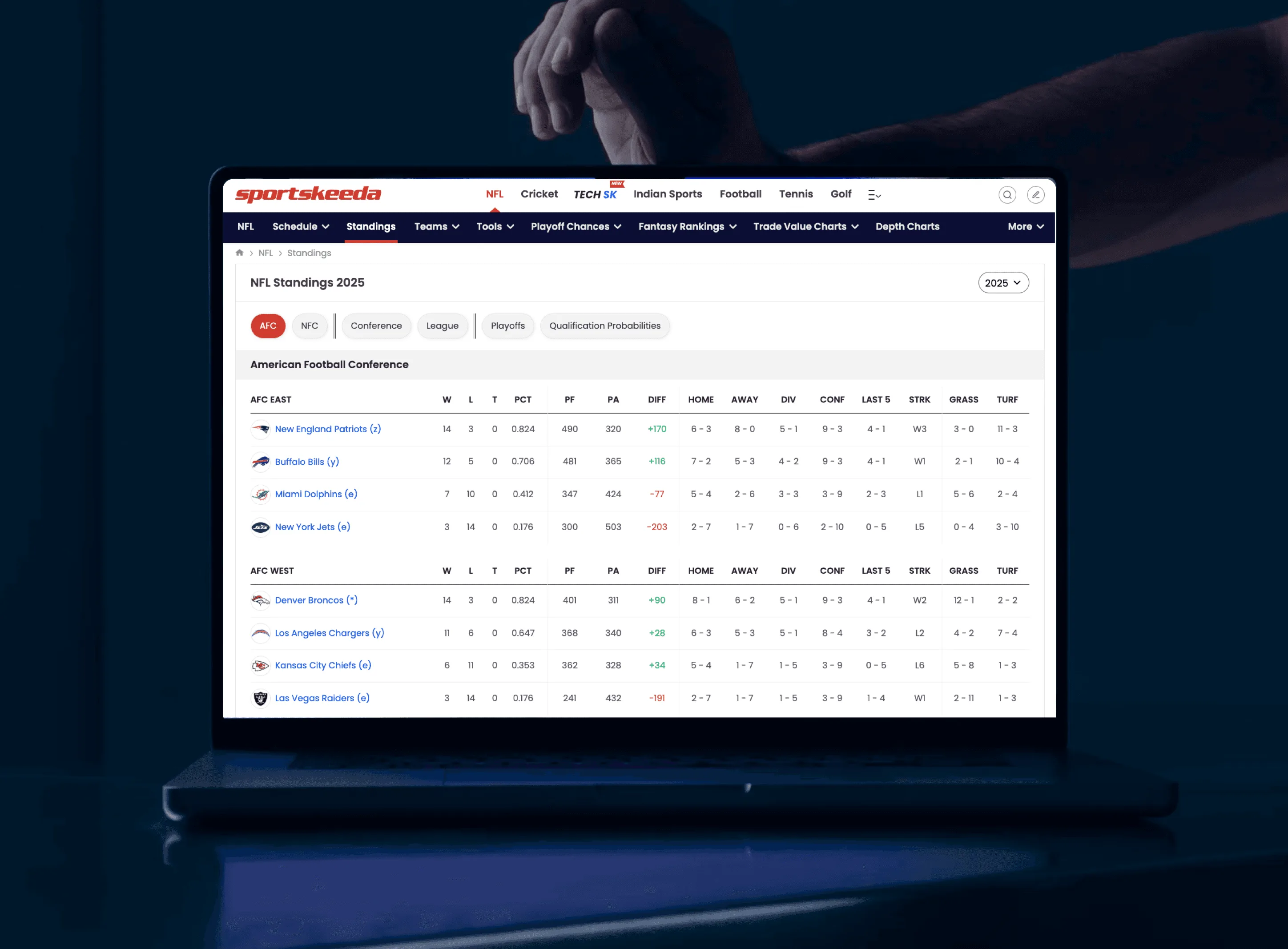 Sportskeeda NFL Standings 2025 page on a laptop with AFC East and AFC West tables showing W, L, PCT, PF, PA and streak columns
